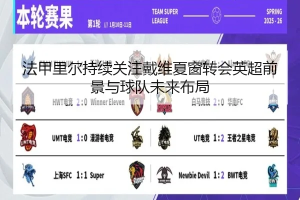 法甲里尔持续关注戴维夏窗转会英超前景与球队未来布局